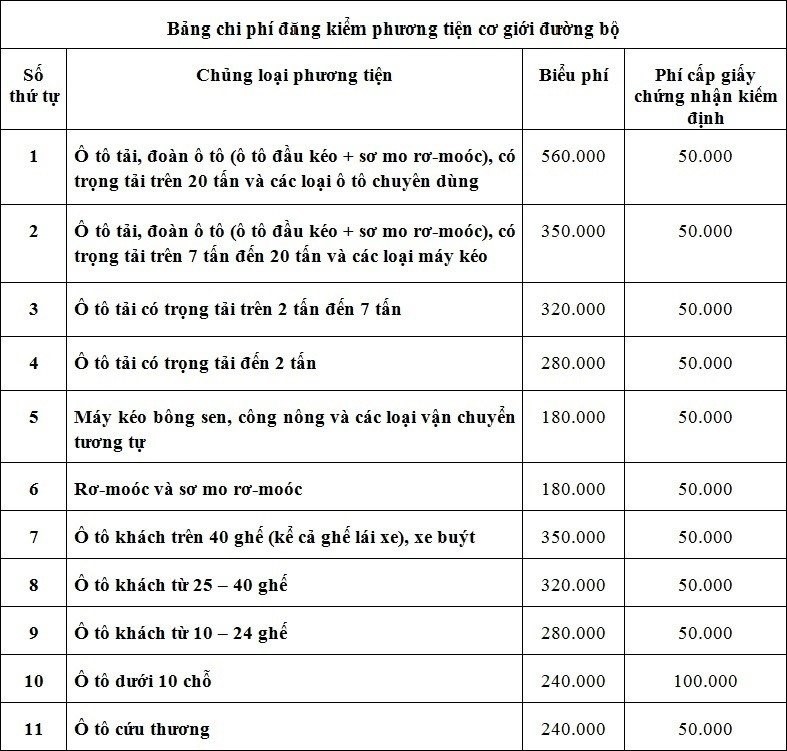 Luật và các quy định về việc đăng kiểm xe cơ giới 3 hình dăng kiểm3