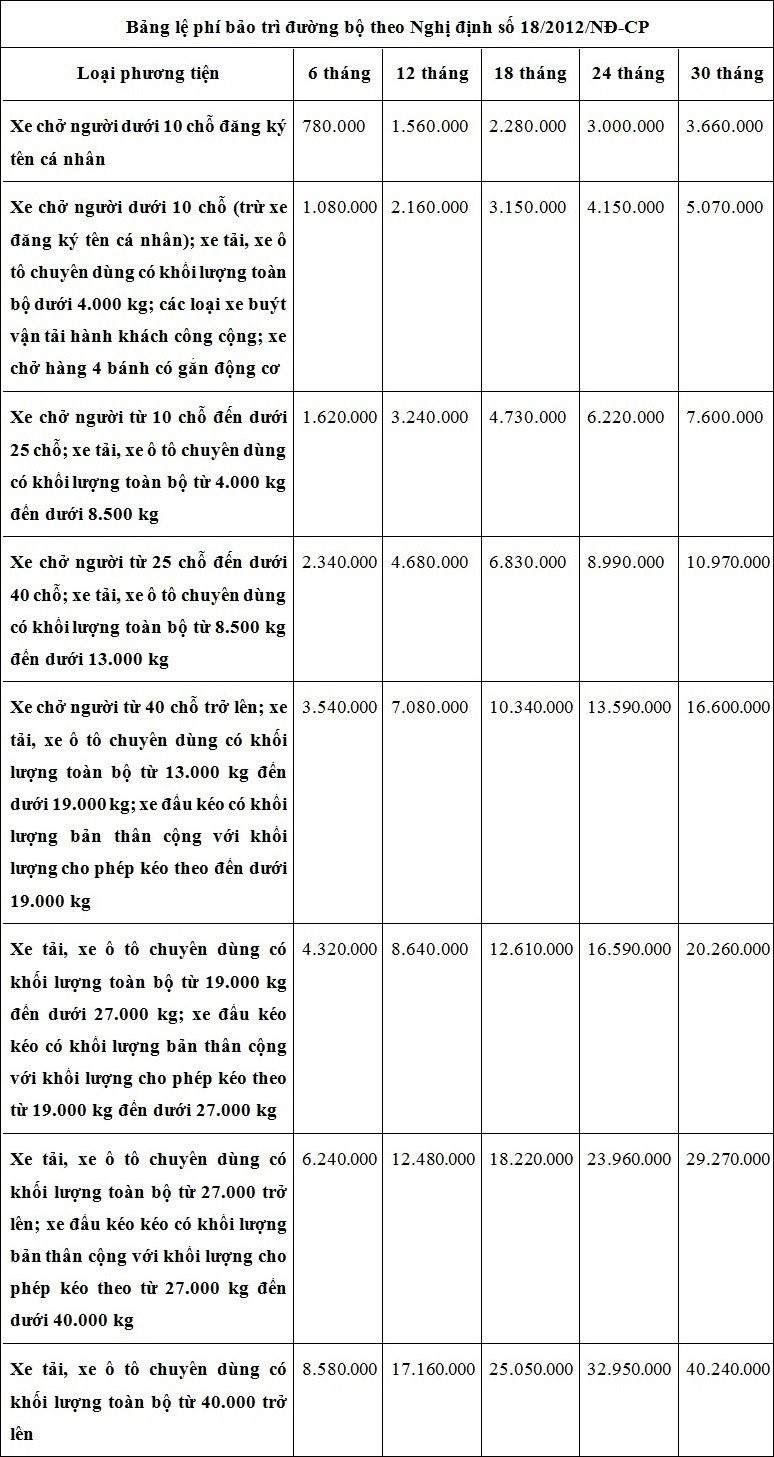 Luật và các quy định về việc đăng kiểm xe cơ giới 4 hình dăng kiểm4